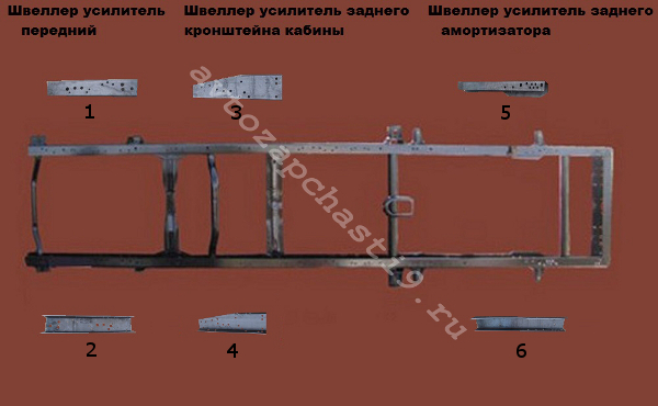 Усиление рамы Газели
